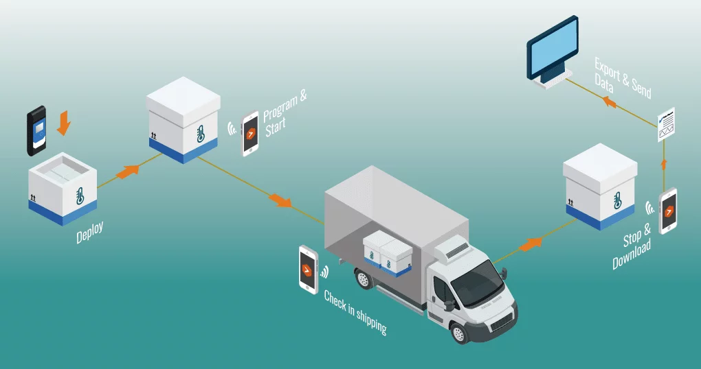 Ny Transportlogger fra Tempsen med “Bluetooth”